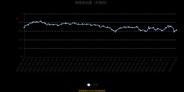 配资网导航 博时产业精选混合A：2025年第一季度利润1918.77万元 净值增长率6.09%