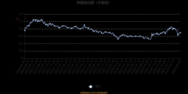 股票配资体验 博时沪港深优质企业A：2025年第一季度利润1170.98万元 净值增长率7.95%
